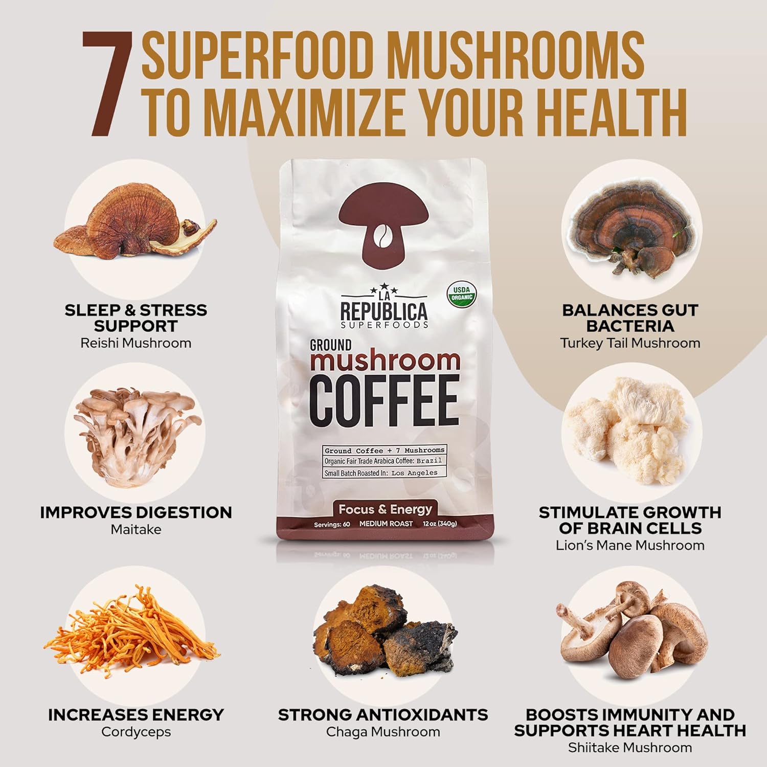 * BACK IN STOCK! La Republica Ground Mushroom Coffee - Focus & Energy - NEW - 12oz bag (60 servings)