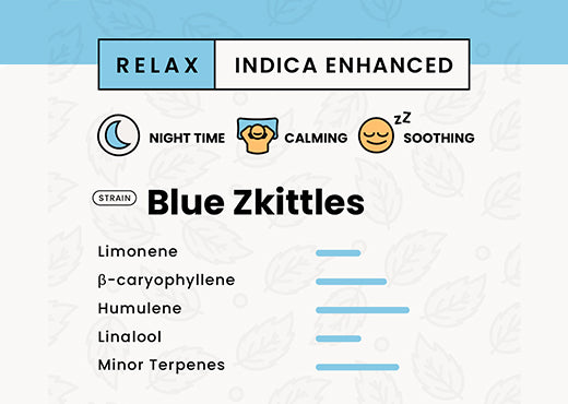 Simple Leaf - Delta-9 THC/CBD Gummies - INDICA - Night-Time Calming Relief - Blue Raspberry - 30 count