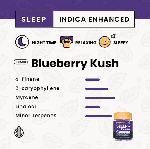 *Simple Leaf - NEW - Blueberry Dreams - THC+CBD+CBN Indica Enhanced Sleep Gummies - 30 count
